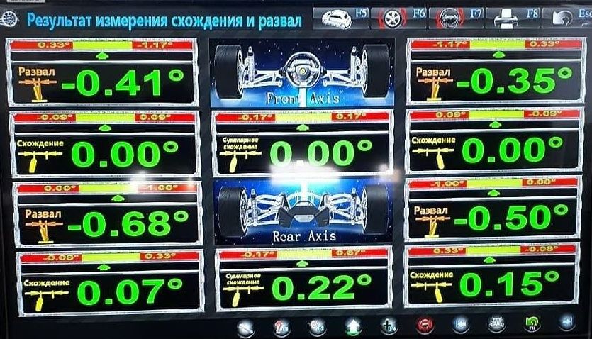 Сход-развал ВАЗ в Кемерово ― 41 автосервис